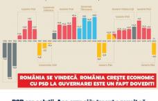Marius Budăi: „PSD știe să guverneze bine! A arătat-o de fiecare dată, iar România a fost pe creștere și românii au avut mai mulți bani în buzunar”