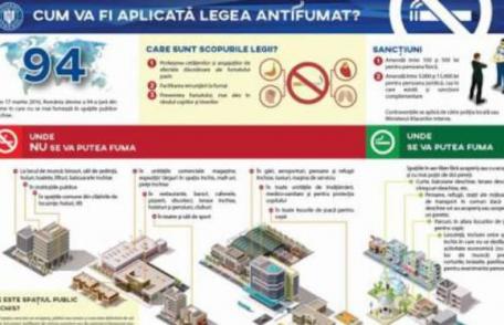 Ghidul de informare privind Legea antifumat a fost publicat pe site-ul Guvernului