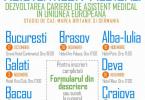Conferinta Dezvoltarea Carierei de Asistent Medical in Comunitatea Europeana