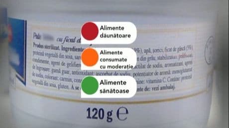 Buline colorate : Alimentele vor fi înscripţionate în funcţie de riscul asupra sănătăţii