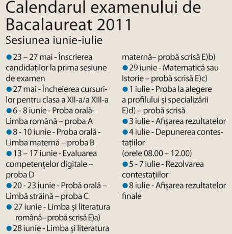 Tot ce trebue să ştii despre Bacalaureat 2011