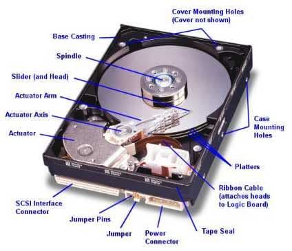 De cât spaţiu ai nevoie pe hard disk?