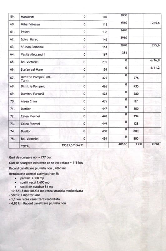 lista3