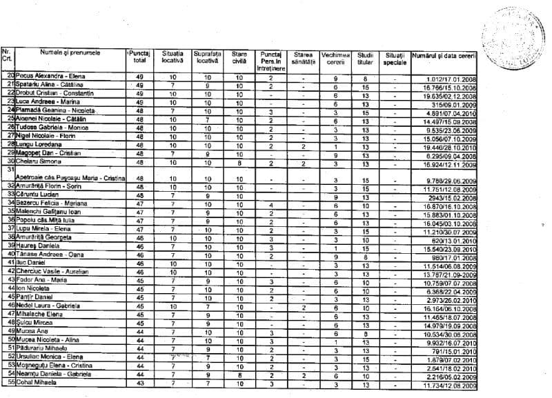 lista2