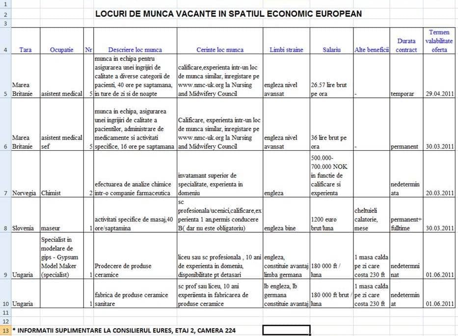 Locuri de munca