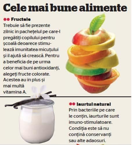 Pacheţelul pentru şcoală al copiilor mofturoşi