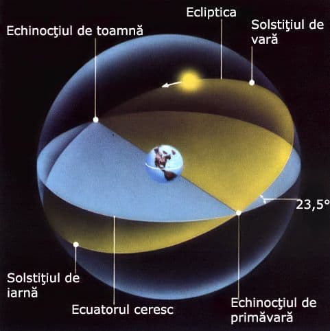 20 Martie - Echinocțiul de primăvară