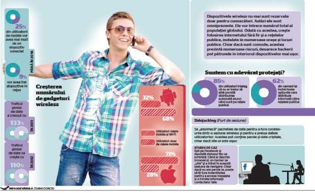 Problemă gravă, tratată superficial: Internetul Wi-Fi, prieten sau duşman