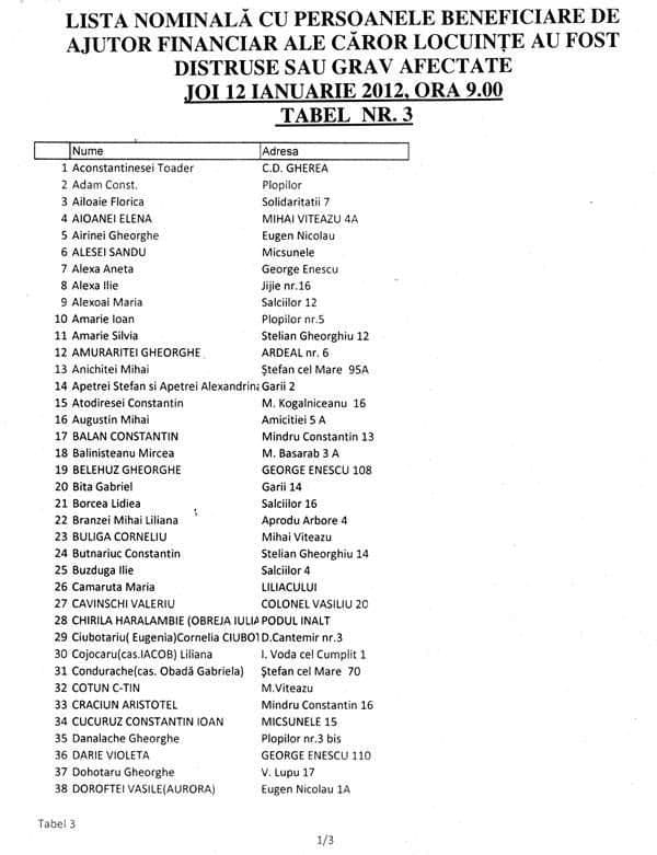 Tabel 3_01 001