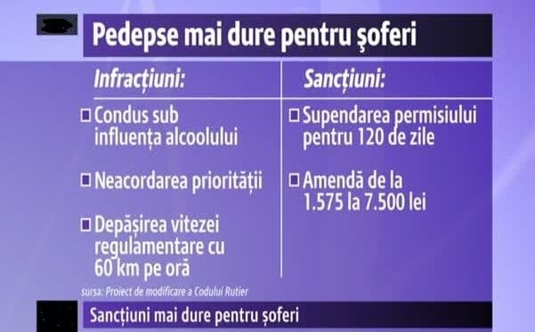 Codul Rutier 2013: Modificare esenţială la contestarea contravenţiilor