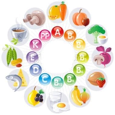 Din ce alimente extragem vitaminele esenţiale pentru organism