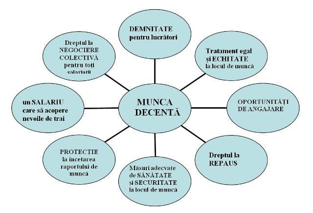 Cartel ALFA: 7 octombrie, Ziua Mondială pentru Munca Decentă