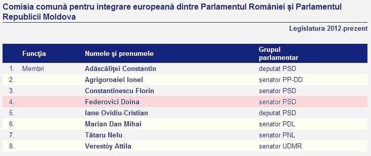 comisia Romania Moldova
