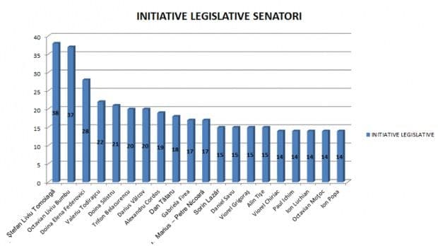 initiative_legislative senatori