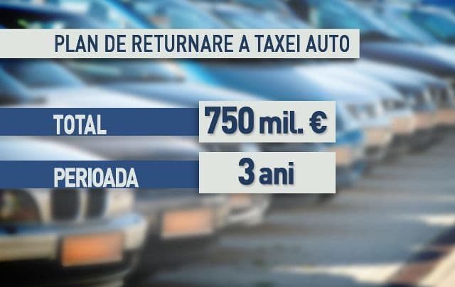 Anunț bombă despre taxa auto: Statul îşi bate joc de români!