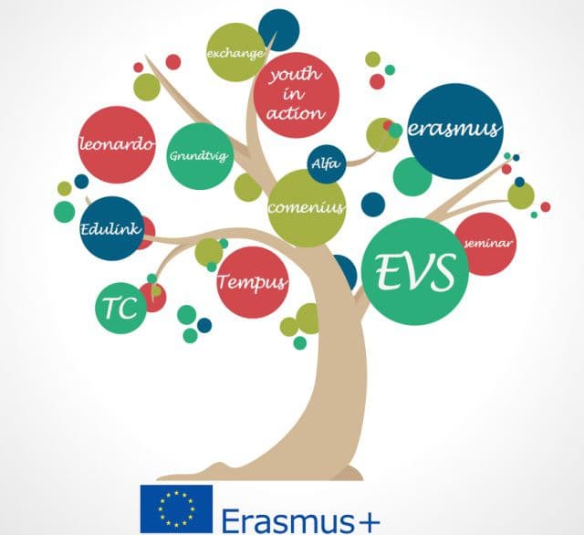 Erasmus+ noul program al UE pentru educație, formare, tineret și sport pentru perioada 2014-2020