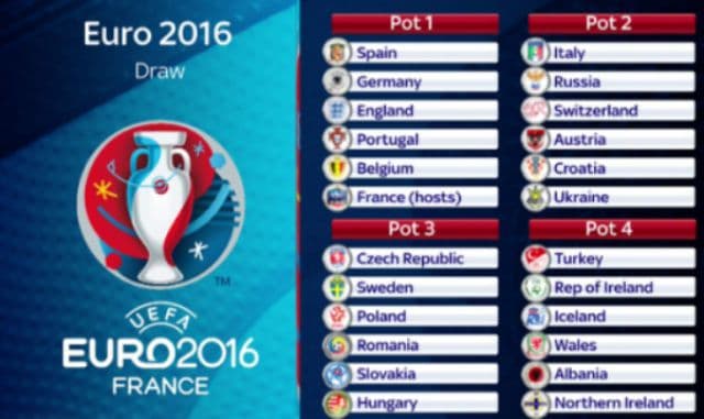 Euro 2016. Tragerea la sorţi. Ne ştim adversarele. Ce onoare pentru noi. Jucăm meciul de deschidere