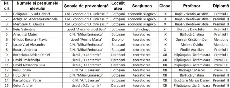 Lista elevi