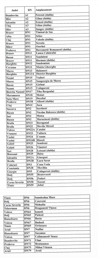 puncte-fixe-pentru-controlul-rovinietei