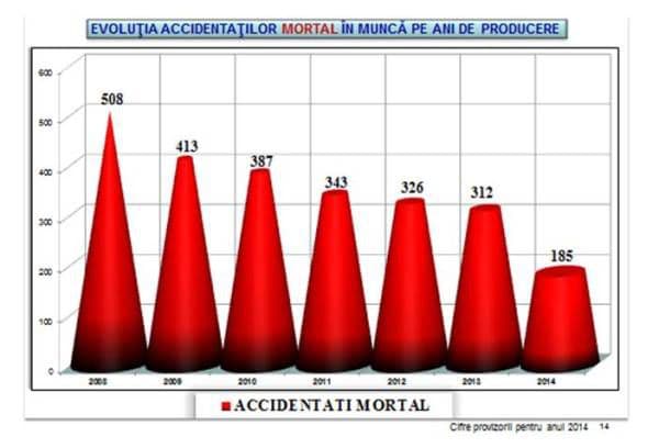 Ziua internaţională a securităţii şi sănătăţii în muncă