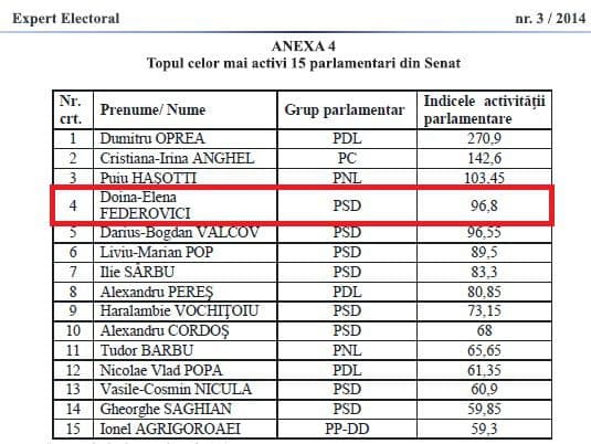 tabel 2