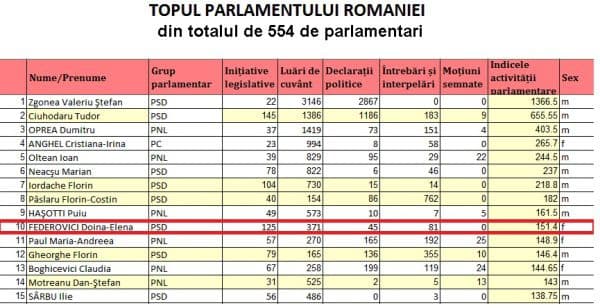 Statistica Doina_1