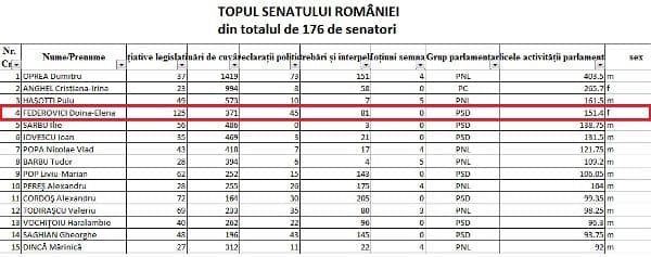 Statistica Doina_2