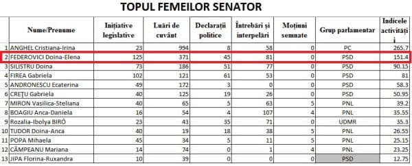 Statistica Doina_3