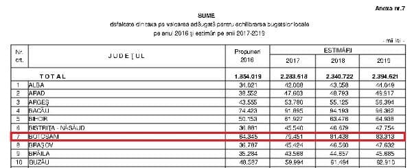 buget 2016 2