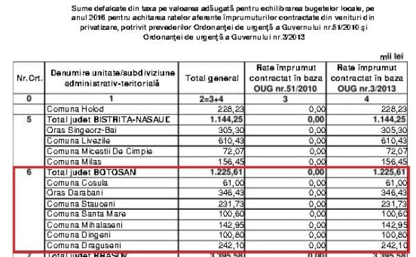 buget 2016 8