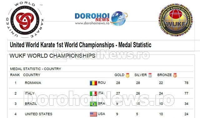 Campionat mondial karate_12