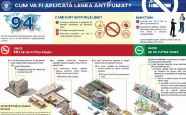 Ghidul de informare privind Legea antifumat a fost publicat pe site-ul Guvernului