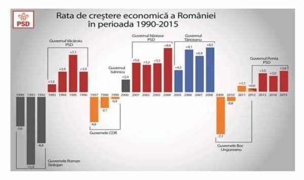 Marius Budăi: „PSD are curajul și priceperea de a pune în practică măsurile economice prin care să avem mai mulți botoșăneni în clasa de mijloc”