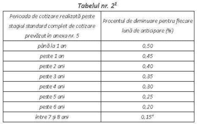 tabel pensii