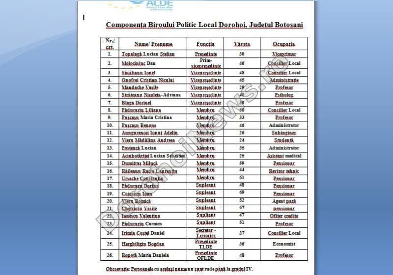 birou politic 01