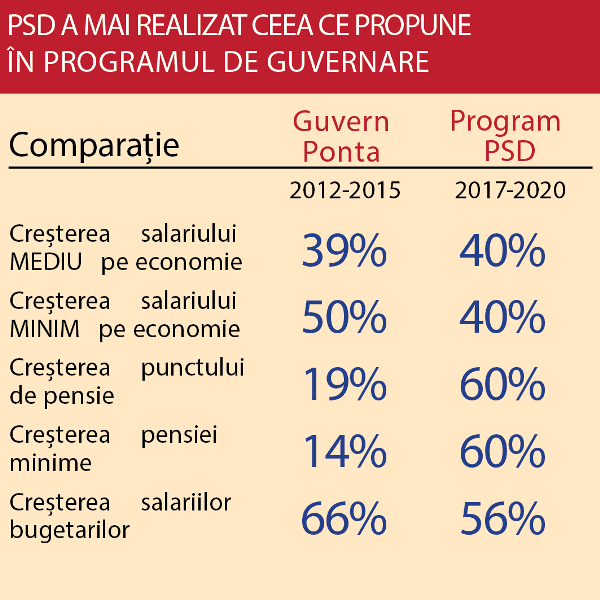 Comparatie_Guvern_Ponta_Masuri_PSD