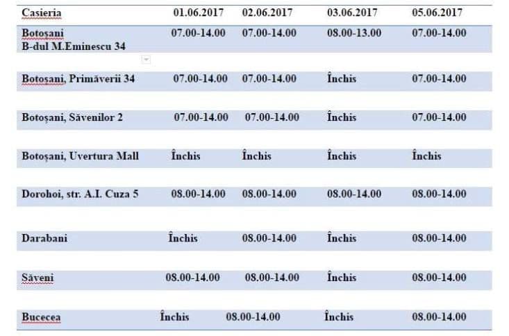 program casierii
