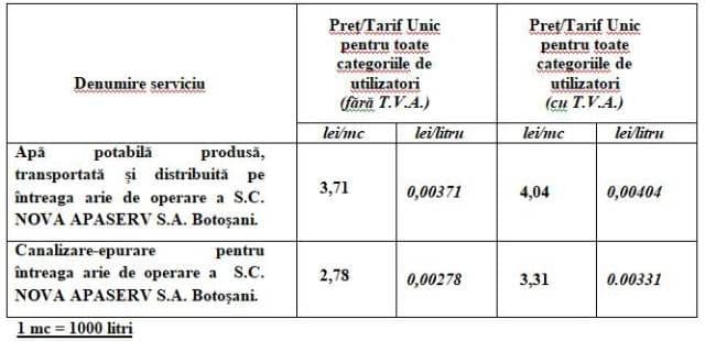 tarife apa