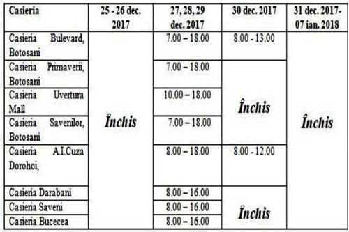 program casierii