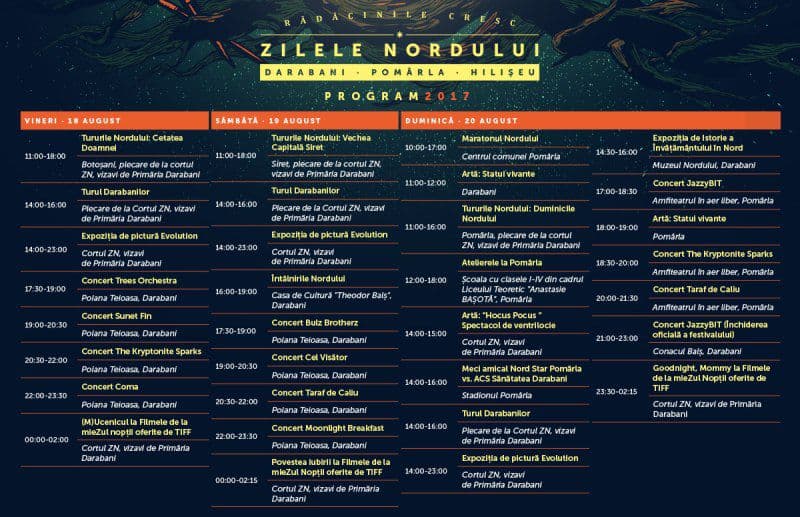 Program ZN17