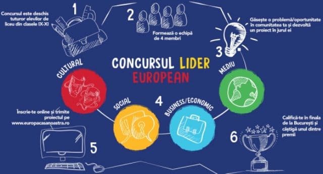 Colegiul Național „Grigore Ghica” Dorohoi participă la Concursul Lider European