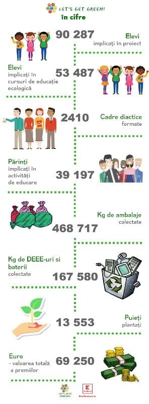 Infografic LGG