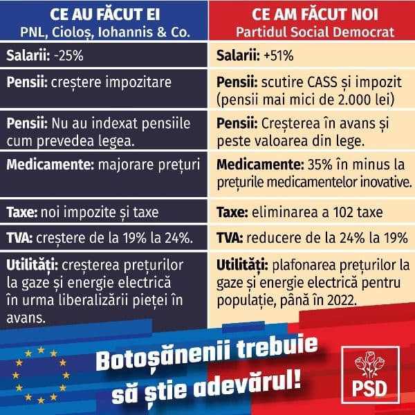 Botoșănenii merită să știe adevărul despre salarii și pensii!