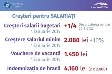 salarii_2019