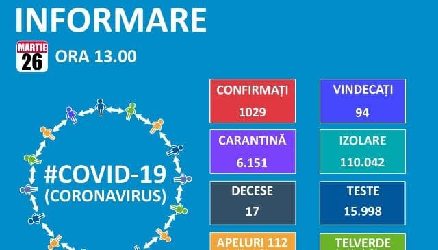 Comunicat: Încep să ajungă echipamentele medicale achiziționate de România! Numărul infectaților a ajuns la 1029
