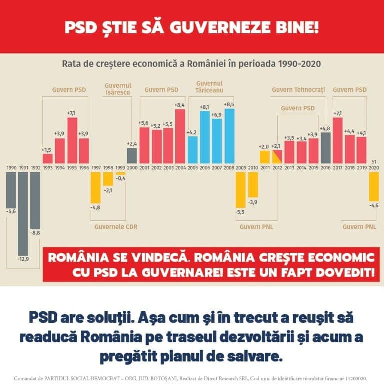 Marius Budăi: „PSD știe să guverneze bine! A arătat-o de fiecare dată, iar România a fost pe creștere și românii au avut mai mulți bani în buzunar”