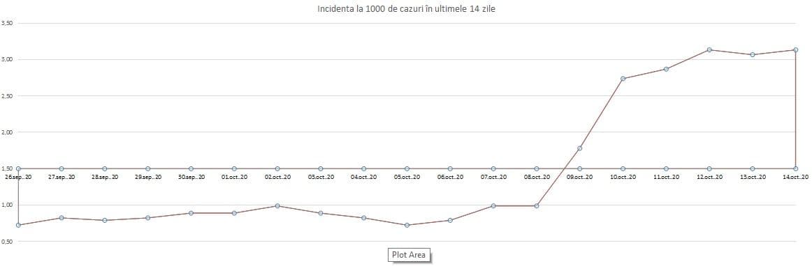 incidenta la mie dorohoi