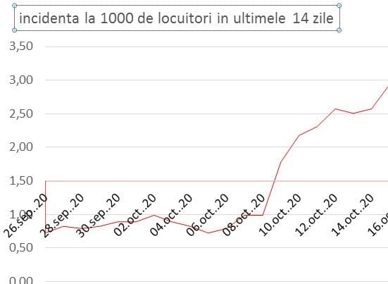 incidenta la mie dorohoi