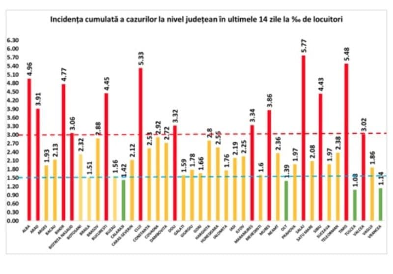 coronavirus-romania-5-noiembrie (1)