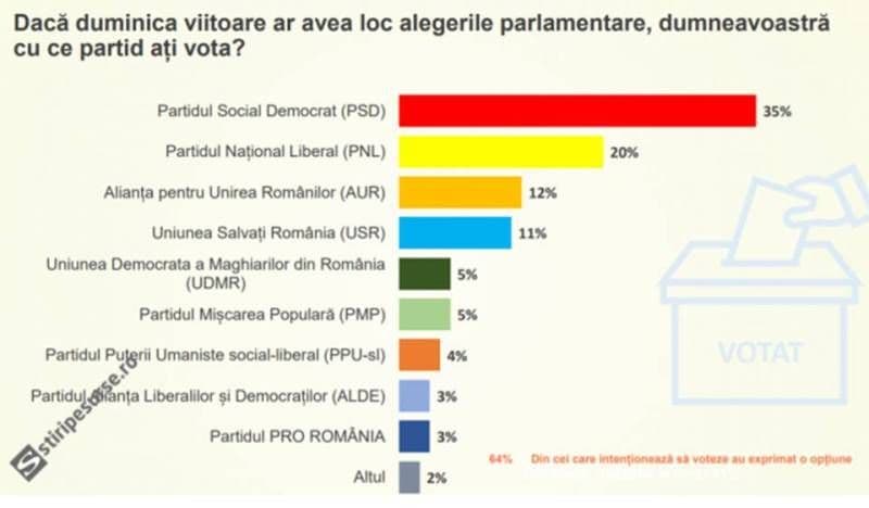 România fierbe: s-a umplut paharul !
